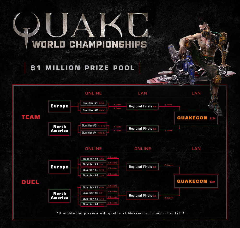 Quake World Championships: kwalificatieronden